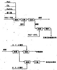 污水廠污泥生產(chǎn)有機(jī)酸類肥料的創(chuàng)新路徑與產(chǎn)品應(yīng)用